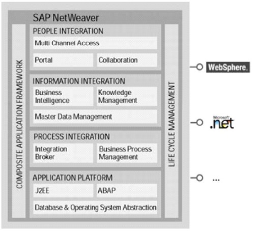 SAP_NetWeaver